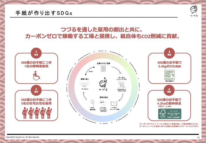 SDGsの取り組み