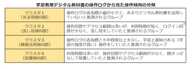 つくば市と東北大学、東京書籍、Lentrance　 家庭学習において学習者用デジタル教科書(中学校英語)を 積極的に活用していたグループは 音読課題の得点や定期テストの成績が高いことを報告