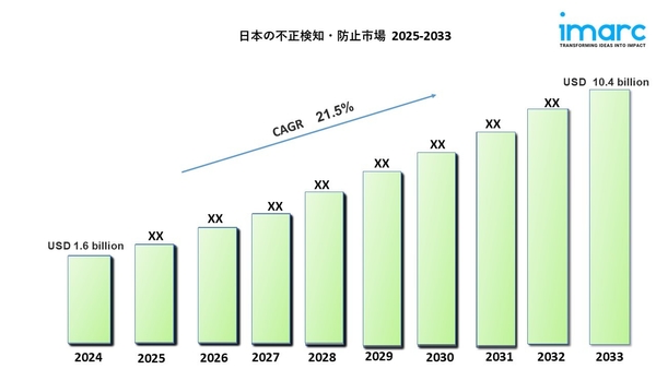日本の不正検知防止市場