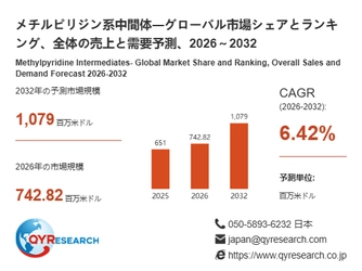 メチルピリジン系中間体の世界市場規模：最新トレンド、成長要因、今後動向2026-2032