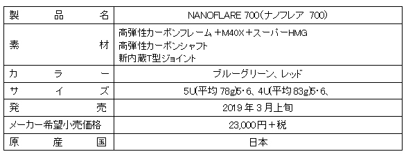 製品概要