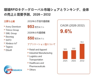 【最新予測】環境RFIDタグ市場規模、2026年に953百万米ドルへ｜年平均成長率9.6%で推移予測