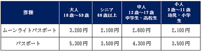 券種