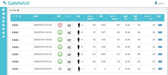 図2:作業員の一覧画面例