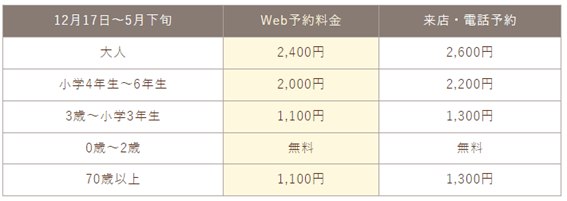 いちご狩り料金表