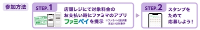 参加方法