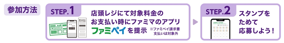 参加方法