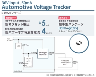 当社初の車載用ボルテージトラッカ「S-19720 シリーズ」を発売  業界最小(※1)のオフセット電圧・小型パッケージ