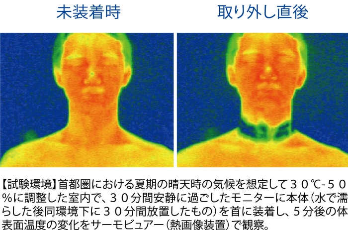 サーモグラフィー