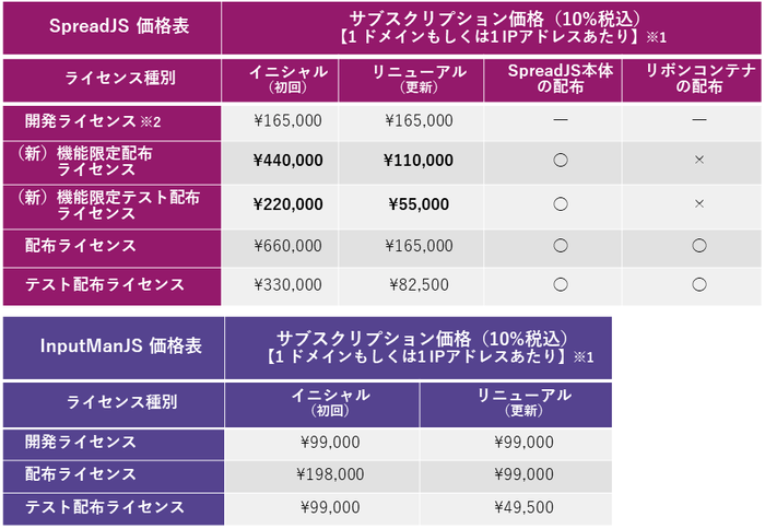 価格表