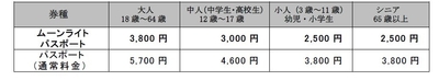ムーンライトパスポート料金