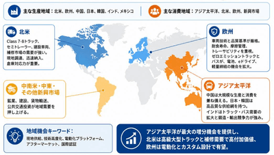 出所：YHResearch調査整理、2026年。