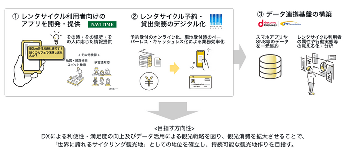 実証実験イメージ