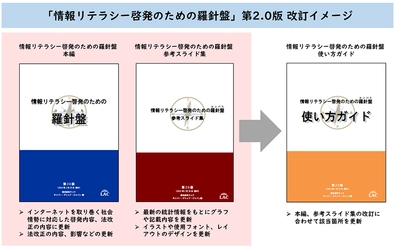 ラック、法改正やGIGAスクール構想に対応した 「情報リテラシー啓発のための羅針盤コンパス」 第2.0版を公開