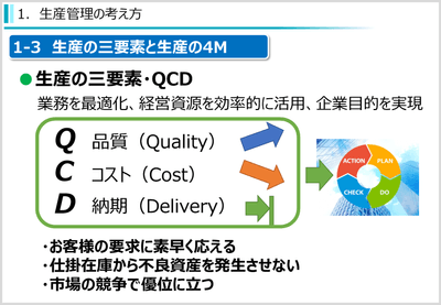 生産管理(入門編)