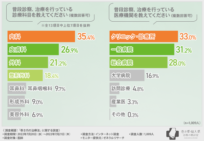 グラフ1