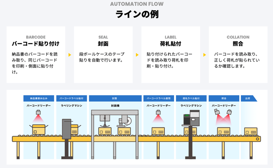ラインの例