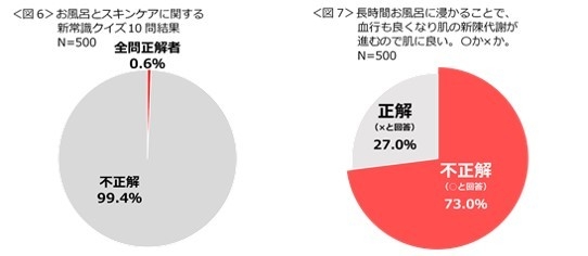 図6、図7