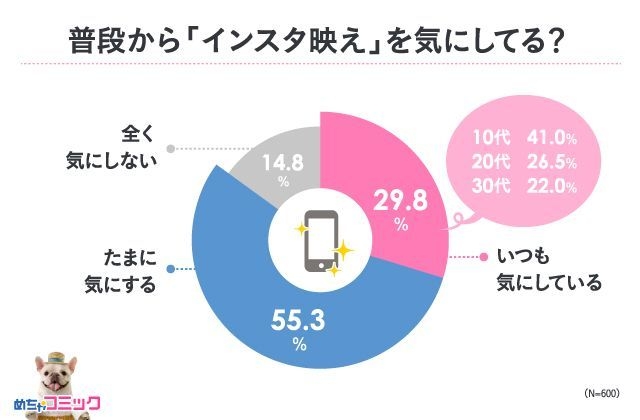 調査結果