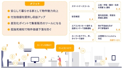 eMamoホーム全体イメージ