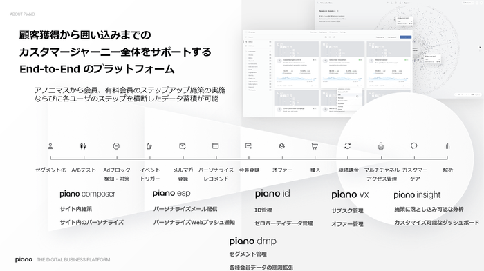 PIANOソリューションマップ