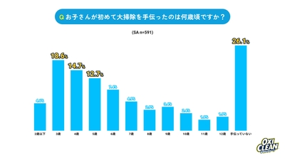 グラフ6