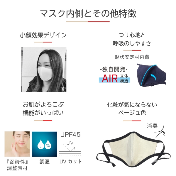 内側