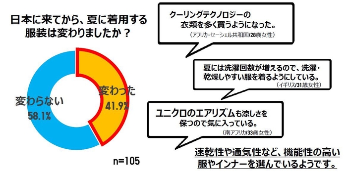 日本に来てから、夏に着用する服装は変わりましたか？