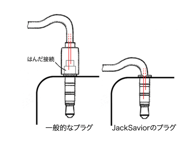 はんだ付け接続の概略図