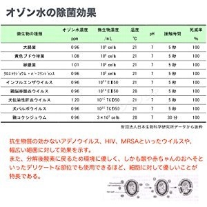 オゾン水の除菌効果データ