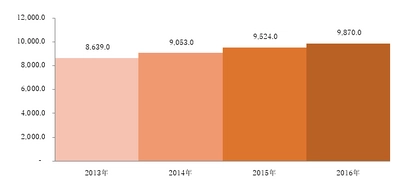 世界のスマートヘルスケア製品市場規模―2022-2030年の予測期間中に18%のCAGRで拡大する予測