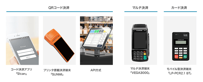 店舗向け決済サービスラインアップ