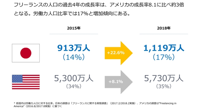 口_フリーランス実態調査2018.jpg