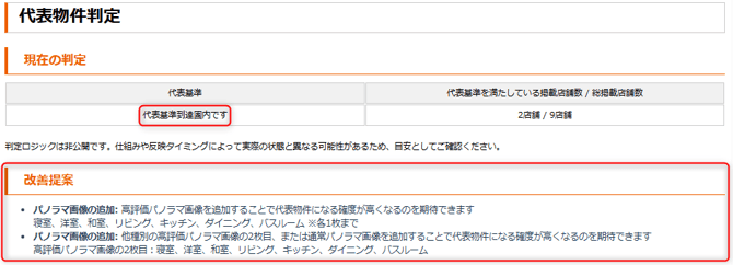 ※「いえらぶCLOUD」上の「代表物件獲得サポート機能」画面イメージ
