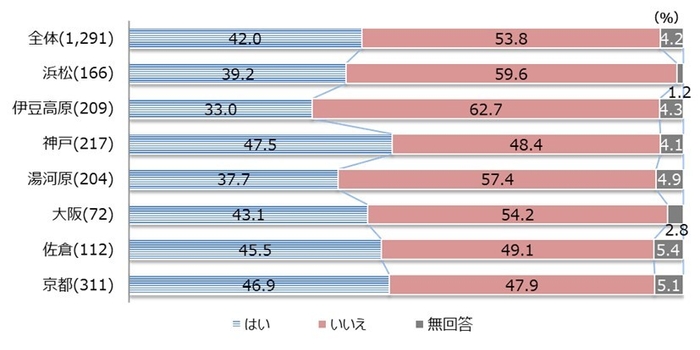 設問2_R4