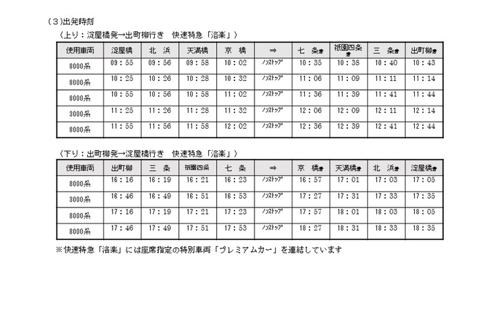 正月ダイヤの“京橋－七条間ノンストップ”快速特急「洛楽」について