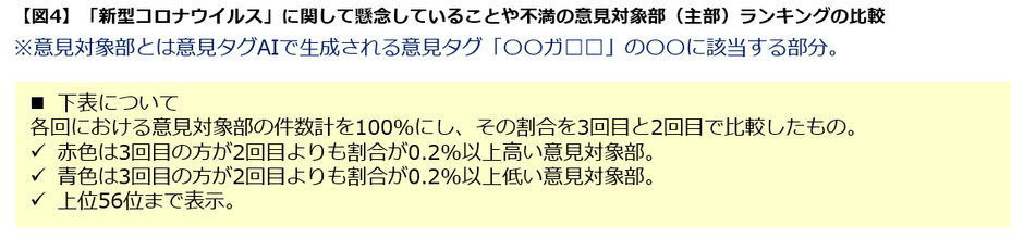 【図４】不満意見対象部ランキング１