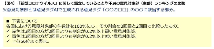 【図４】不満意見対象部ランキング１