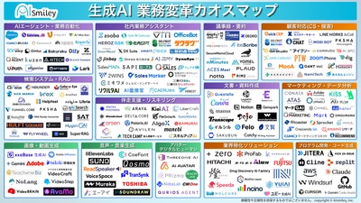 アイスマイリー、生成AI 業務変革カオスマップを公開！～実務を再定義する「自律・自動化・専門特化」、200製品以上の最新ソリューションを集約～