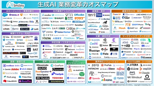 アイスマイリー、生成AI 業務変革カオスマップを公開！～実務を再定義する「自律・自動化・専門特化」、200製品以上の最新ソリューションを集約～