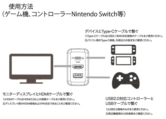 使用方法(ゲーム機)