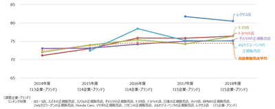 自動車販売店