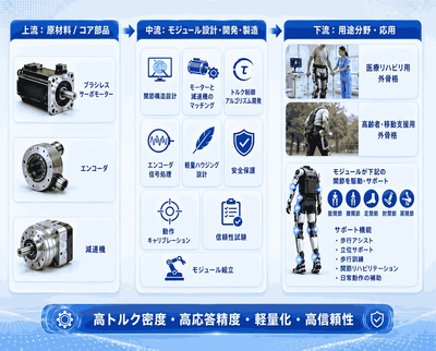 出典:YHResearch。業界は常に変化しているため、最新データにつきましては YHResearch までお問い合わせください。