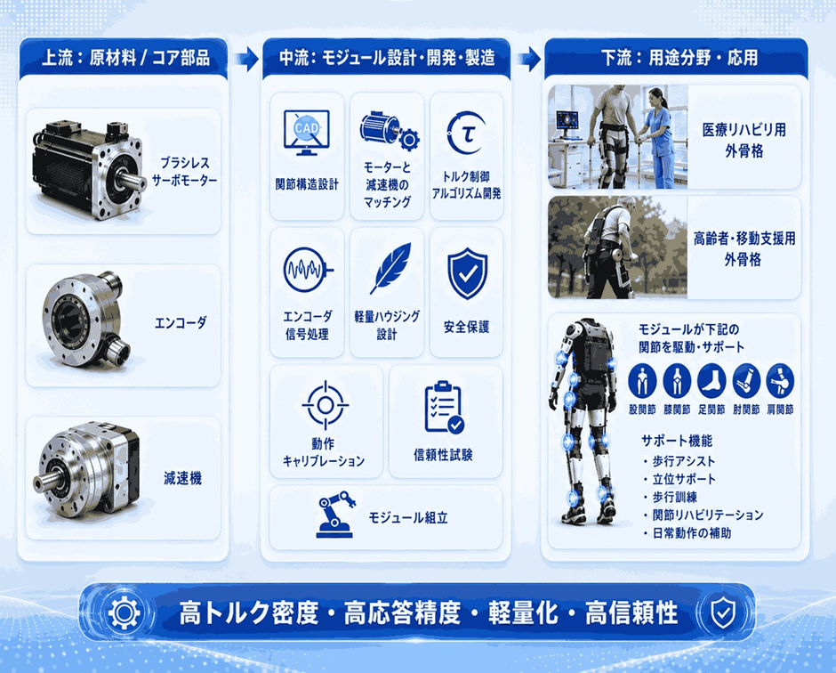 出典:YHResearch。業界は常に変化しているため、最新データにつきましては YHResearch までお問い合わせください。