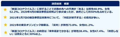 第5回「新型コロナウイルス」に関する意識調査