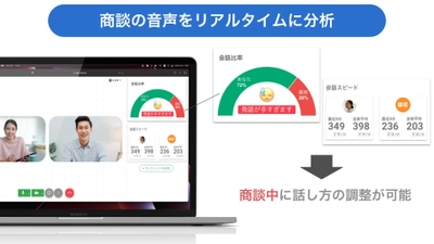 オンライン商談ツール「MeeFa(ミーファ)」、10/30新機能追加！ 録画不要・営業トークを解析して リアルタイムフィードバックを提供
