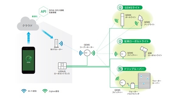 システム イメージ図