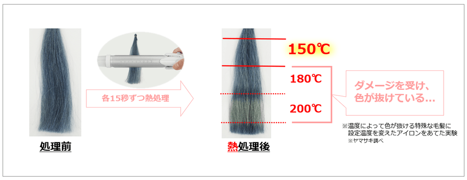 150℃の低温セットが鍵(※ヤマサキ調べ)