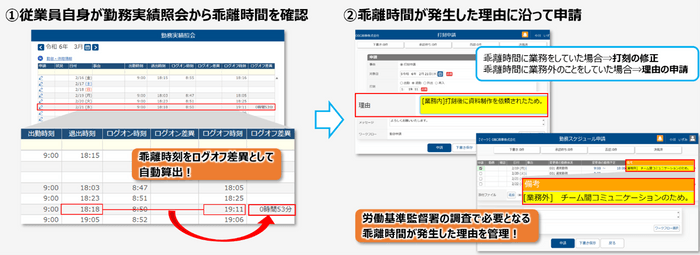 【奉行Edge勤怠管理クラウド】乖離チェック画面イメージ