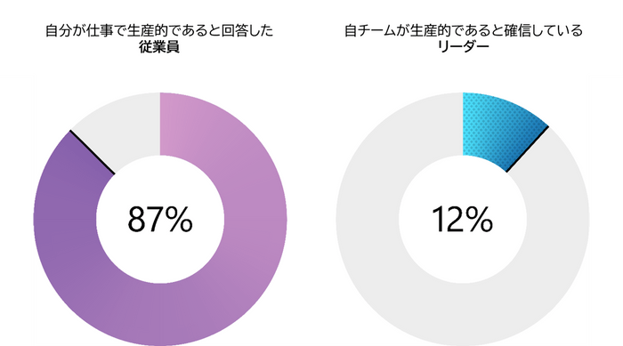 生産性パラノイアの解消